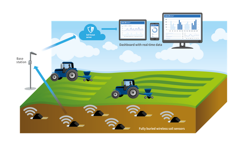 wireless-soil-moisture-sensor-for-agriculture